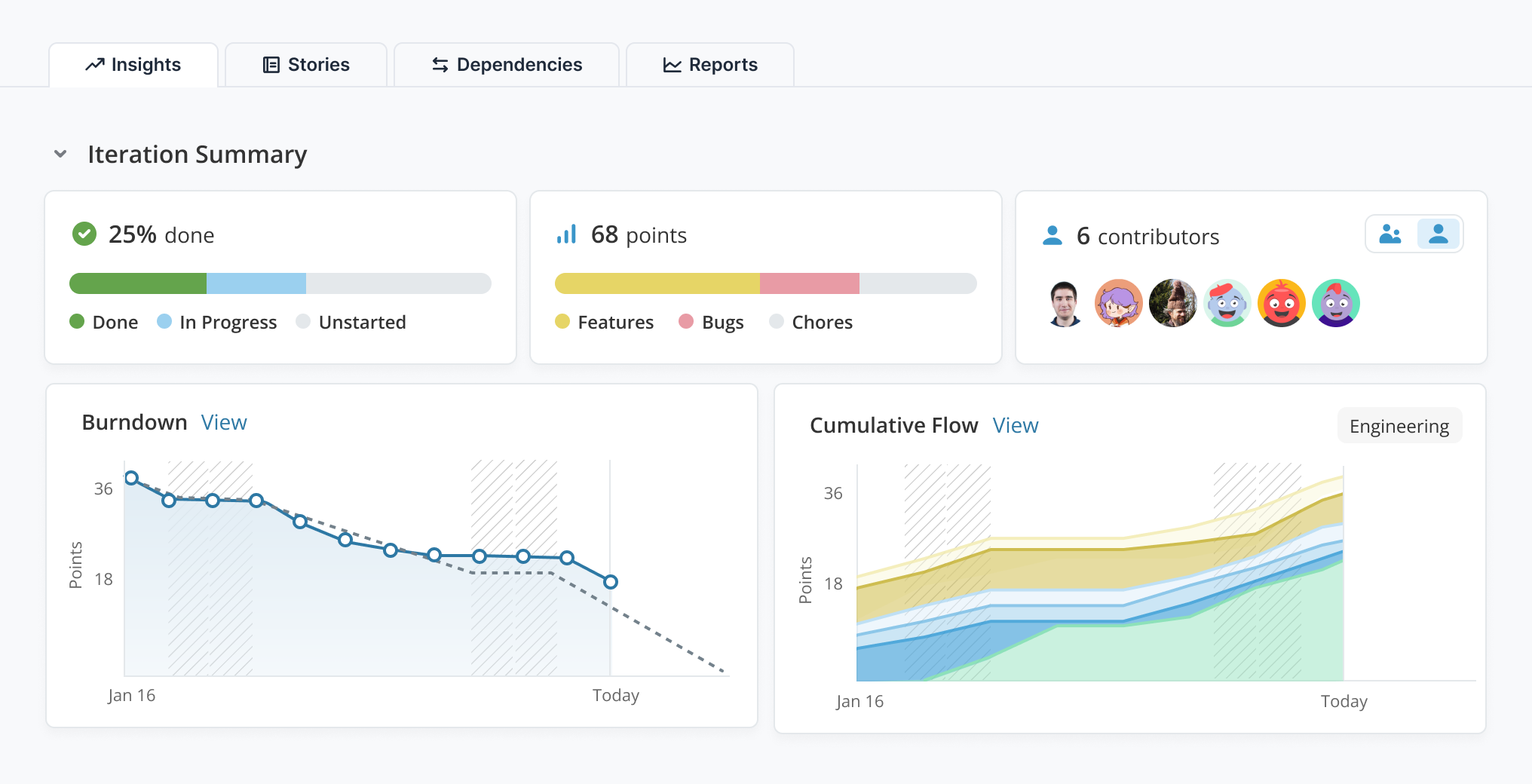 Iteration Insights hero showing reporting charts across burndown and cumulative flow views.