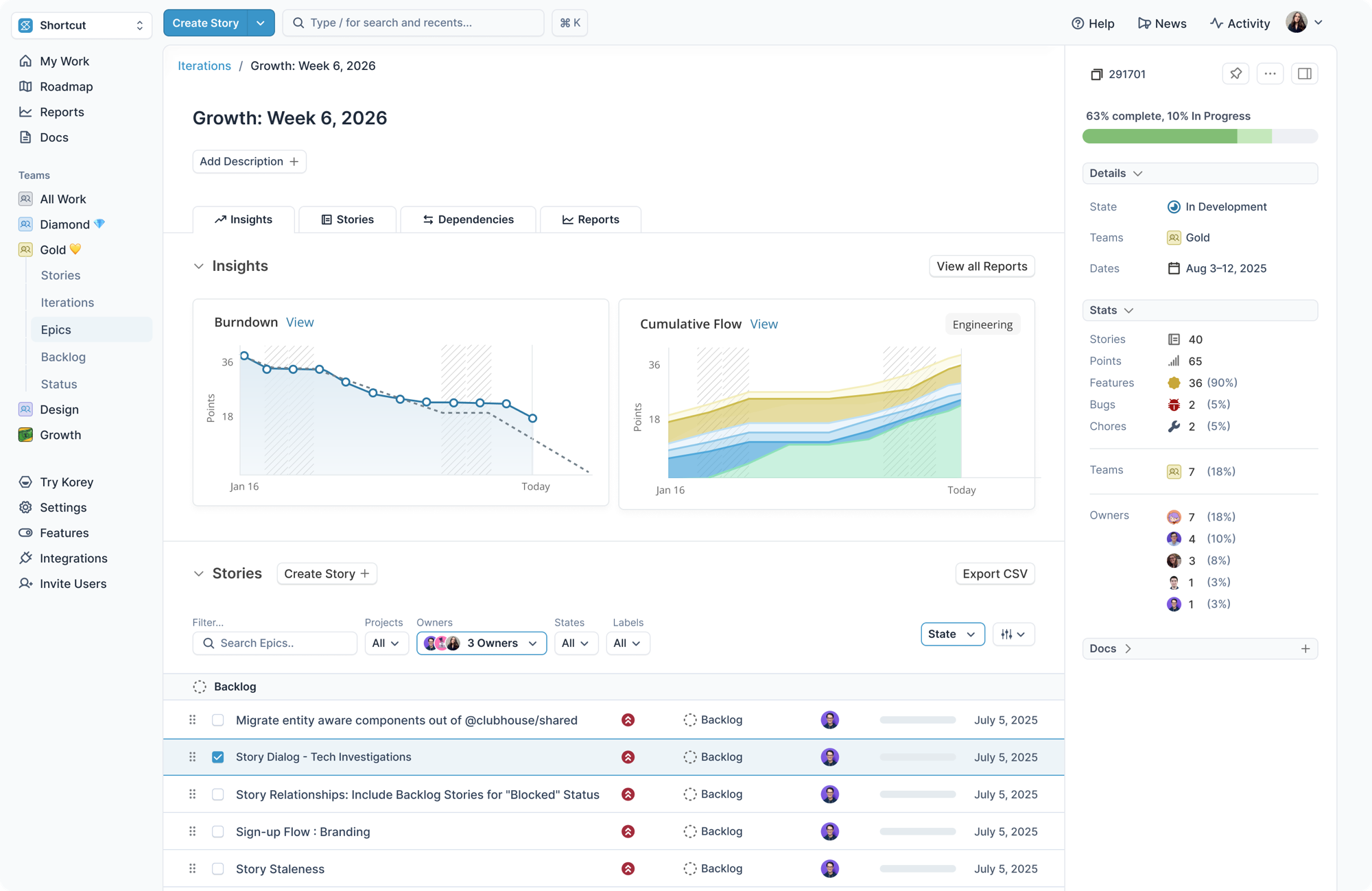 Iteration reporting after redesign