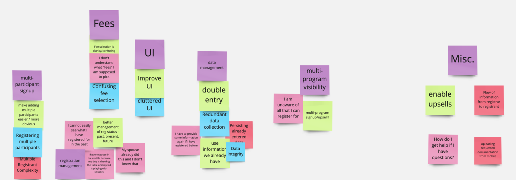 Card-sorting and grouping exercise with the cross-functional team.