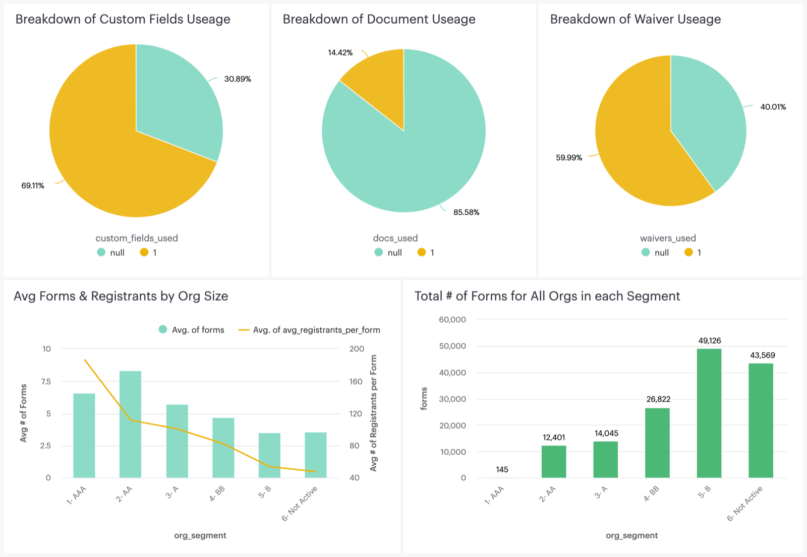 Registration data analysis report.